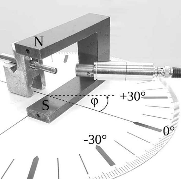 U-förmiger Magnet (N/S) mit Messfühler vor einer Winkel-Skala, Anzeige +30° und −30°.